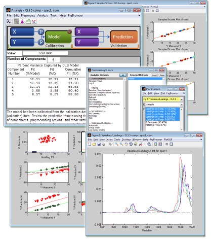 S4U - Eigenvector PLS Toolbox