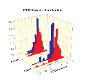 SigmaPlot Distributional Comparisons